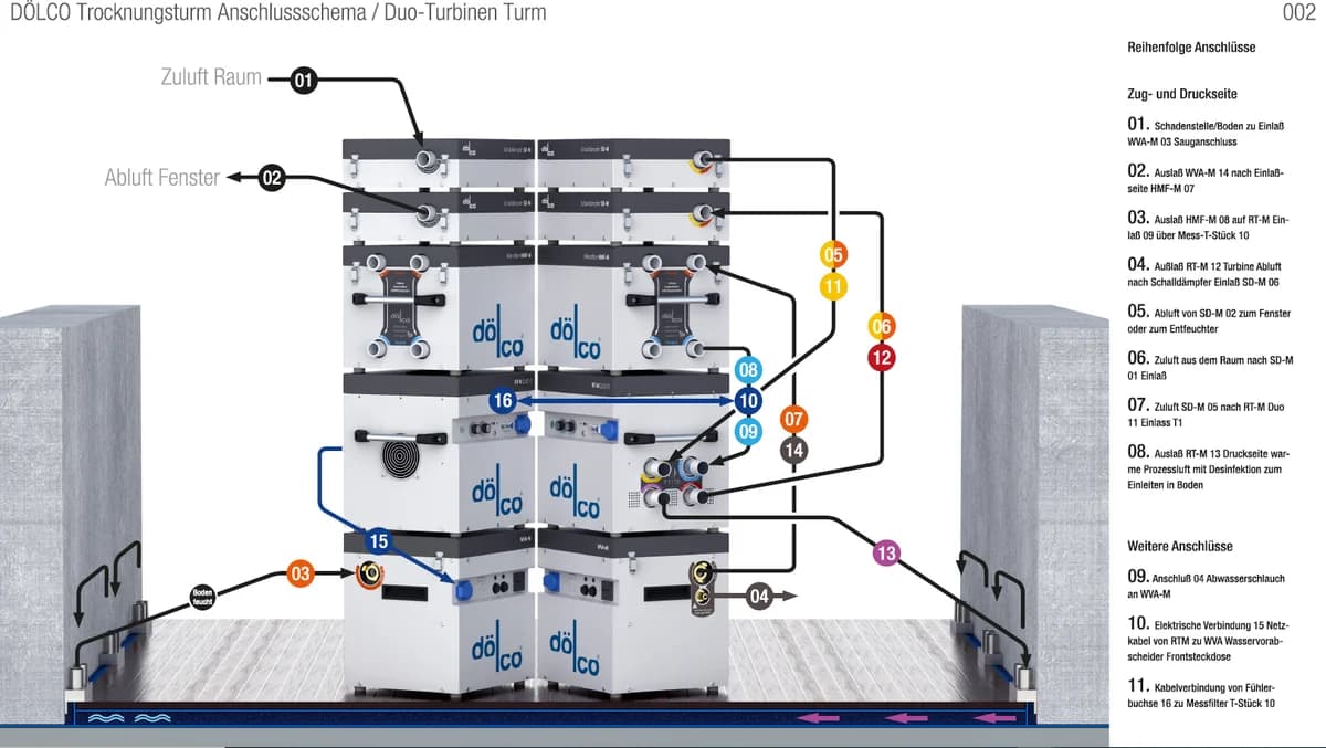 DUO Turm Anschlussschema